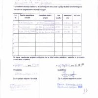 Potrdila_projekt_a_003 Potrdila_projekt_a_003